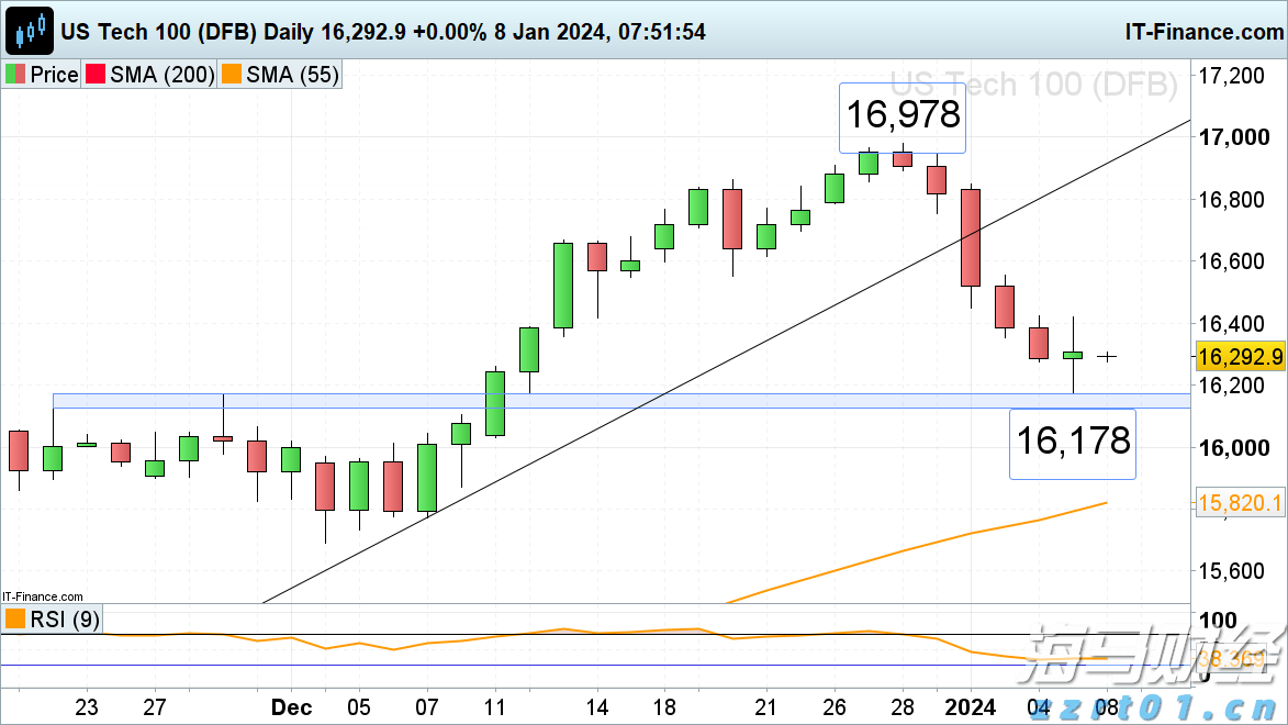 特斯拉(TSLA.US)投资43亿美元采购LGLFP电池，专注美国储能市场