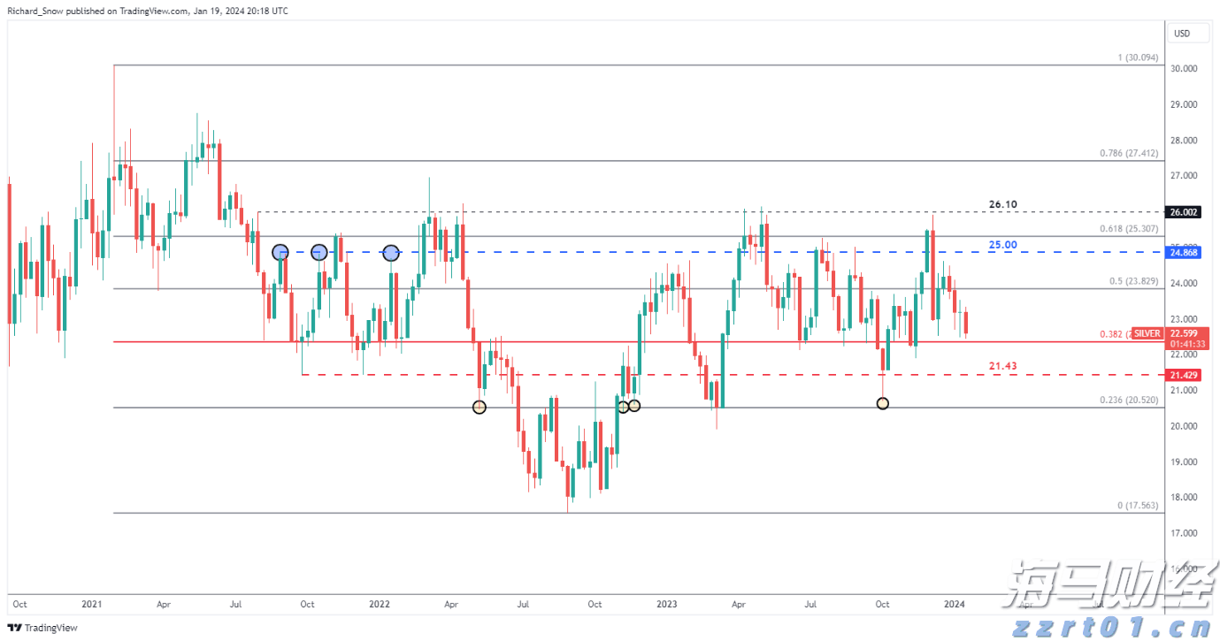 西湖大学拟获推免资格