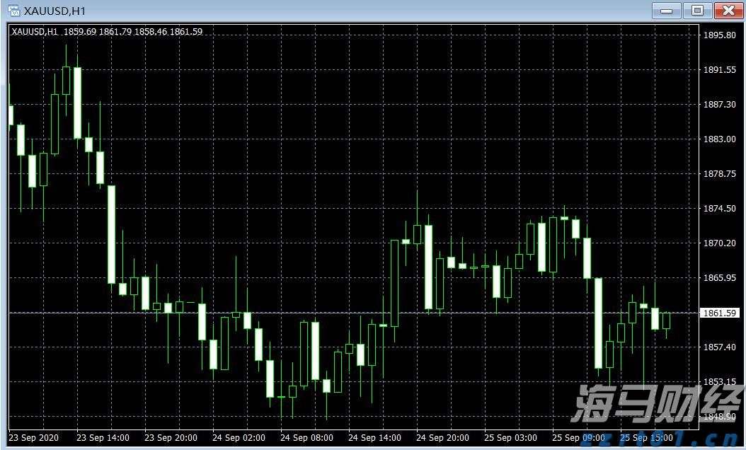 A股收评 | 指数小幅波动,周期资源表现突出