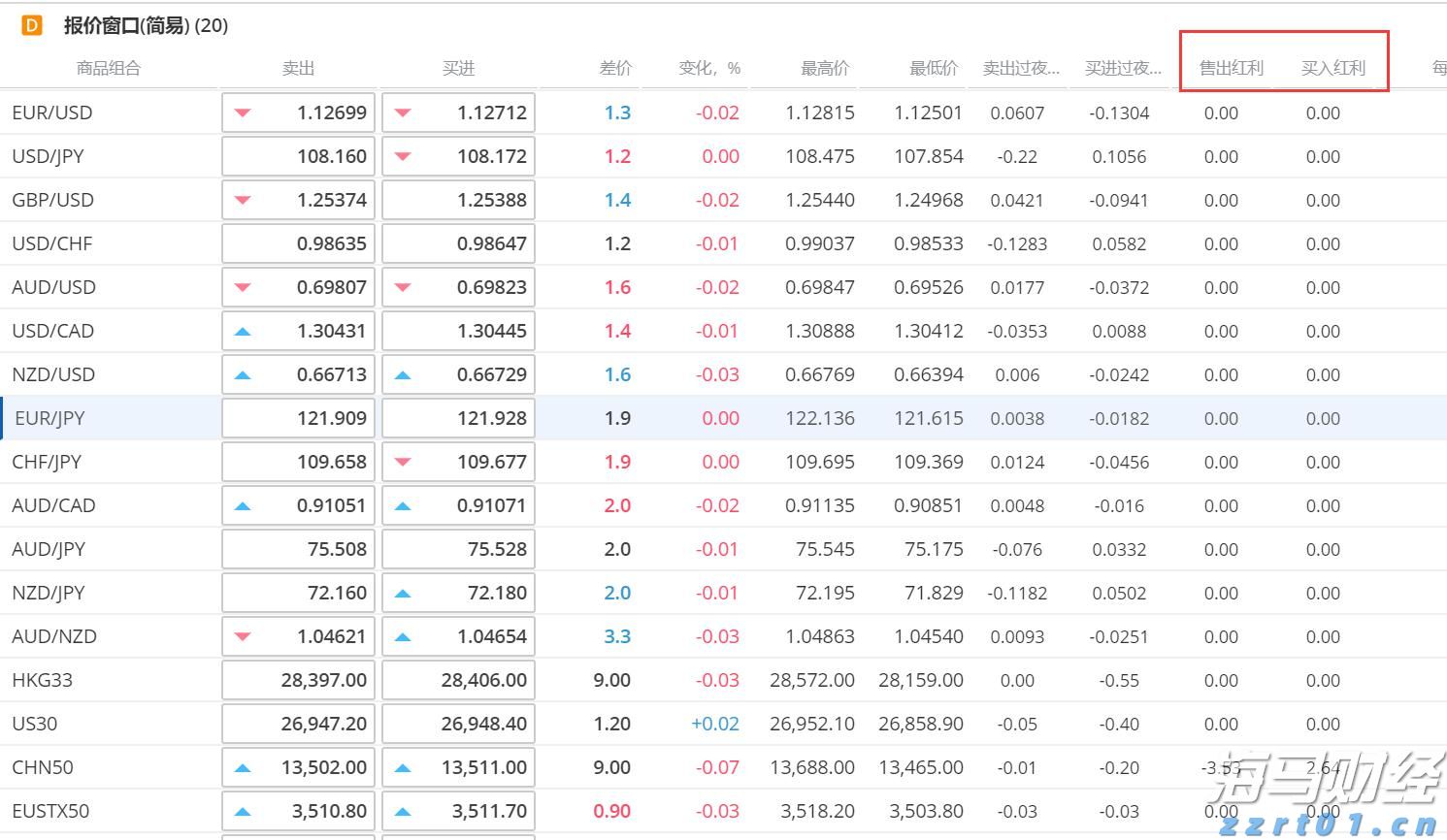 美联储7月政策会议或现分歧加剧 市场专家称投资者无需惊慌