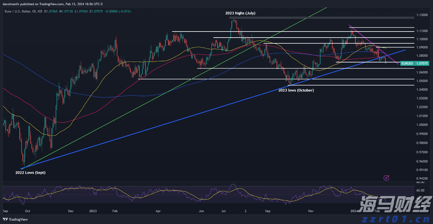 全国累计收购夏粮超5000万吨