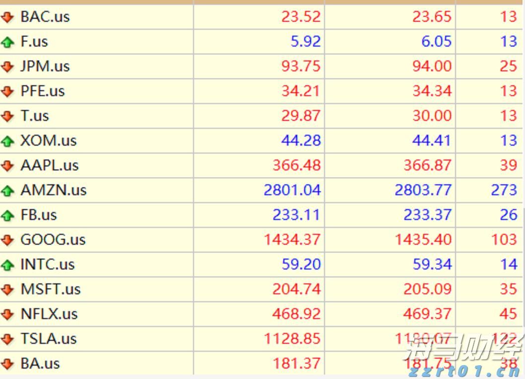 Visa(V.US)第三季度营收与利润超出预期 持续维持全年业绩指引