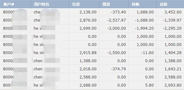 公募基金六大最新排名：二季度35家基金非货规模增长超百亿