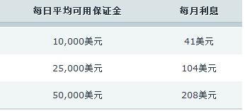 今年广东早稻产量同比增长1.0%