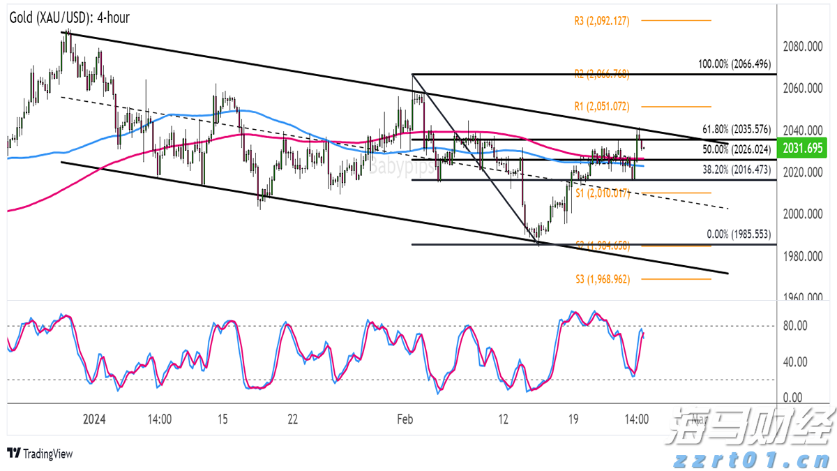 隔夜美股 | 三大指数普遍下滑 诺和诺德(NVO.US)下跌21.8%