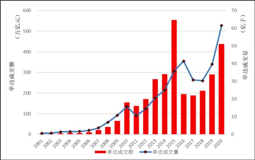 腾讯音乐(01698,TME.US)2025Q2业绩稳健增长，总收入同比上升17.9%至84.4亿元