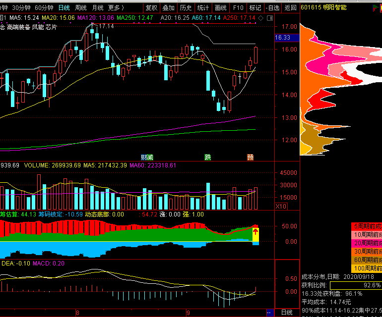 融资技术双驱动，自动驾驶商业化持续提速