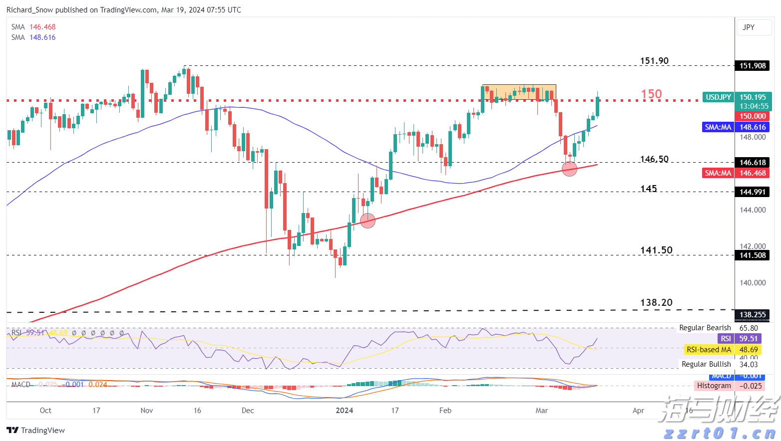 美股强劲回升30%!华尔街空头调整策略,“顽固多头”逆袭