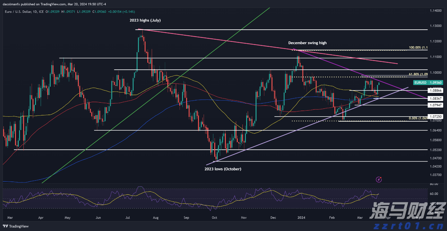 Peloton (PTON.US) 成本削减见成效：Q4 超预期扭亏为盈，新财年营收指引乐观