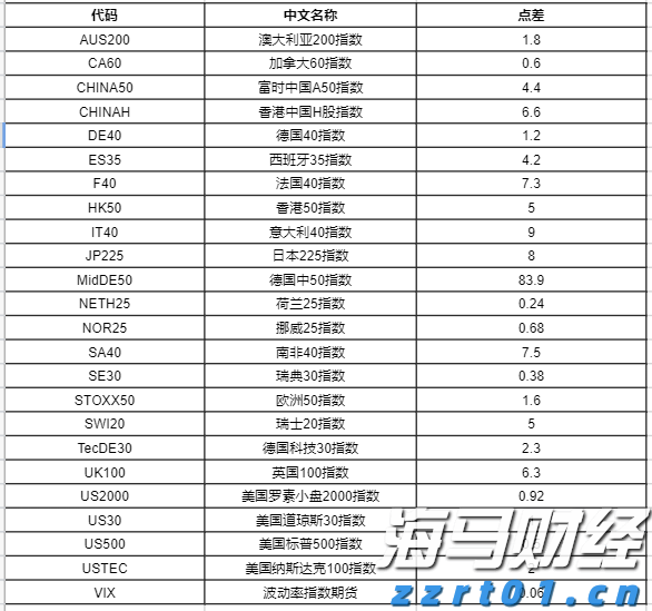 富国银行(WFC.US)与Centerbridge Partners联手拓展贷款业务 达48亿美元