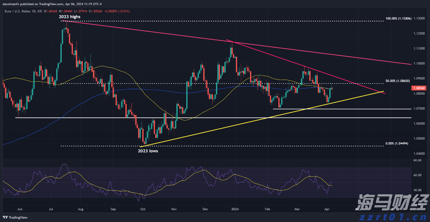 欧盟应对特朗普关税威胁：无协议时将对1000亿欧元美国商品征收30%关税