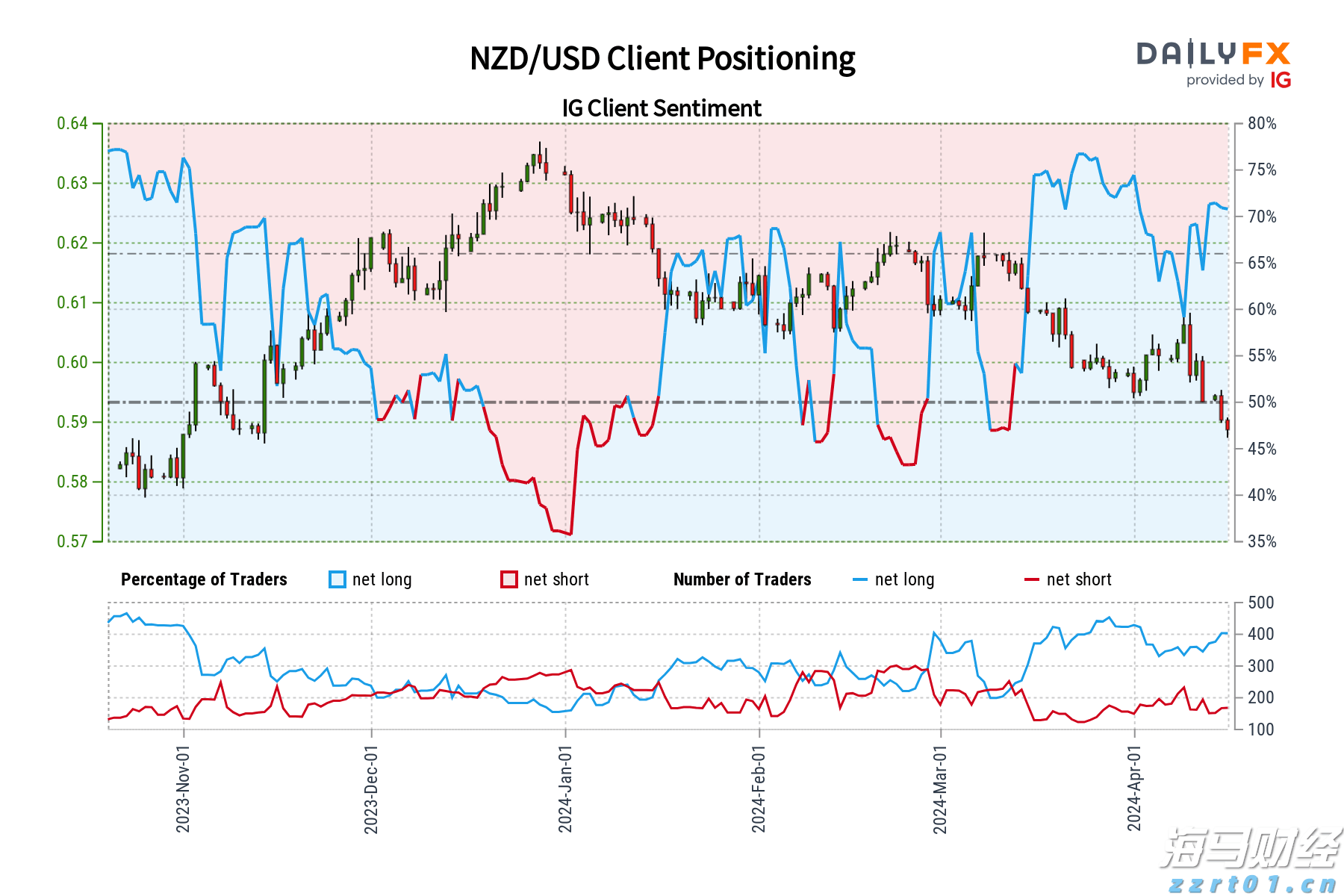 铂金与钯金价格变迁：从需求兴衰到金融博弈