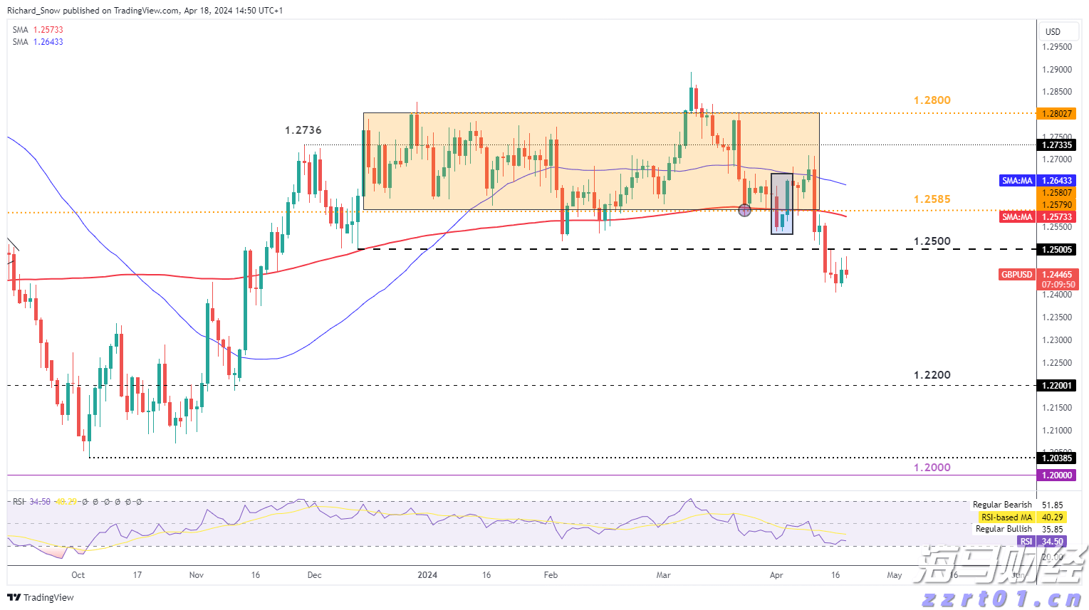 “3·15”国际消费者权益日活动暨“放心消费在昆明”启动仪式隆重举行