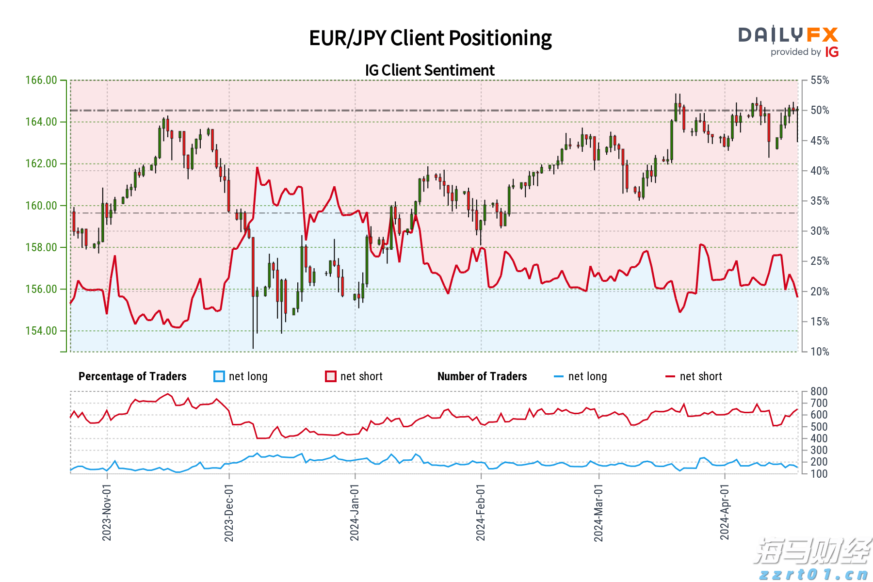 高考明天“热晴”开考  午后雷雨来“鼓劲”