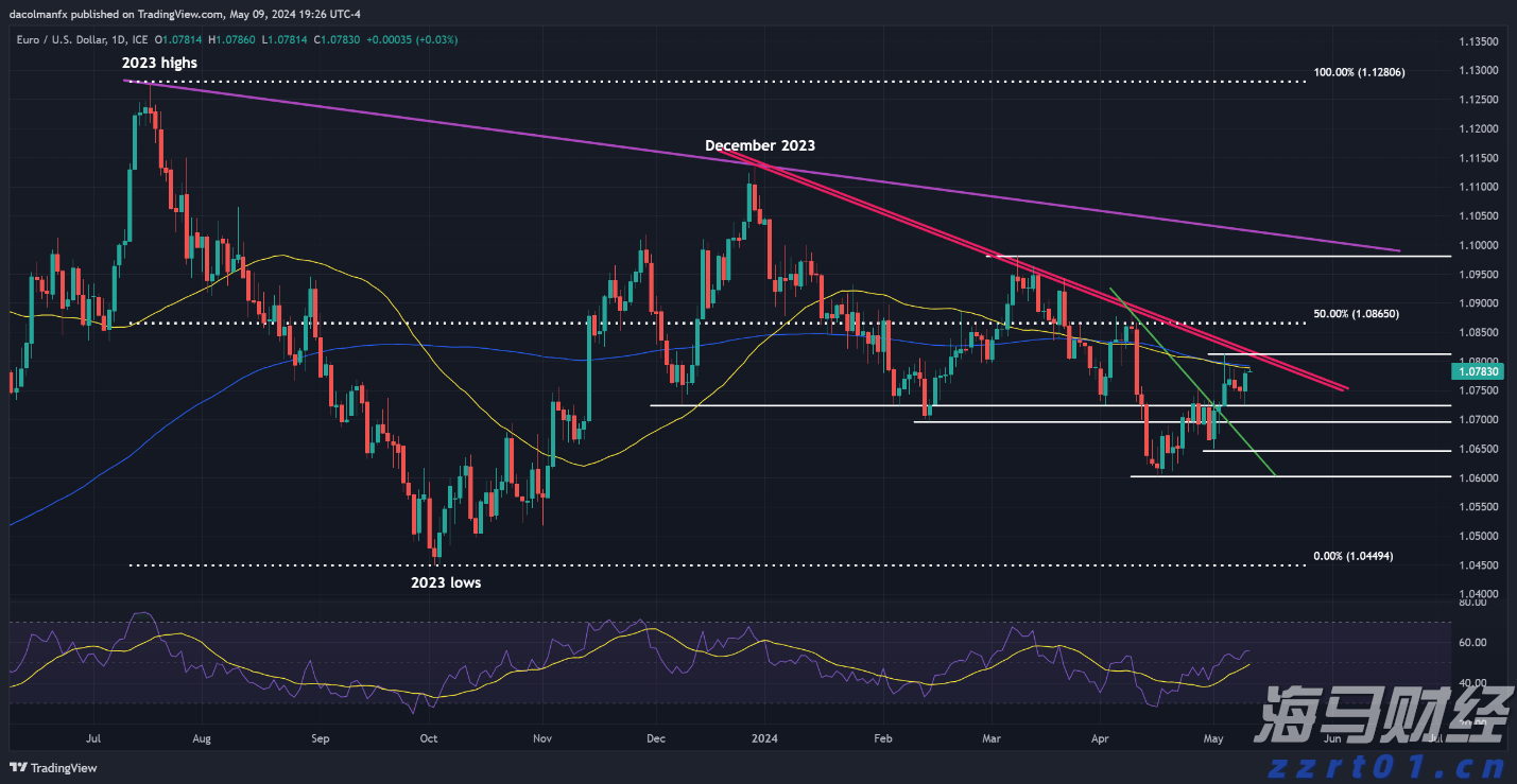 利嘉阁：香港7月工商铺买卖登记环比升7%至441宗 为近3个月高位及年内次多