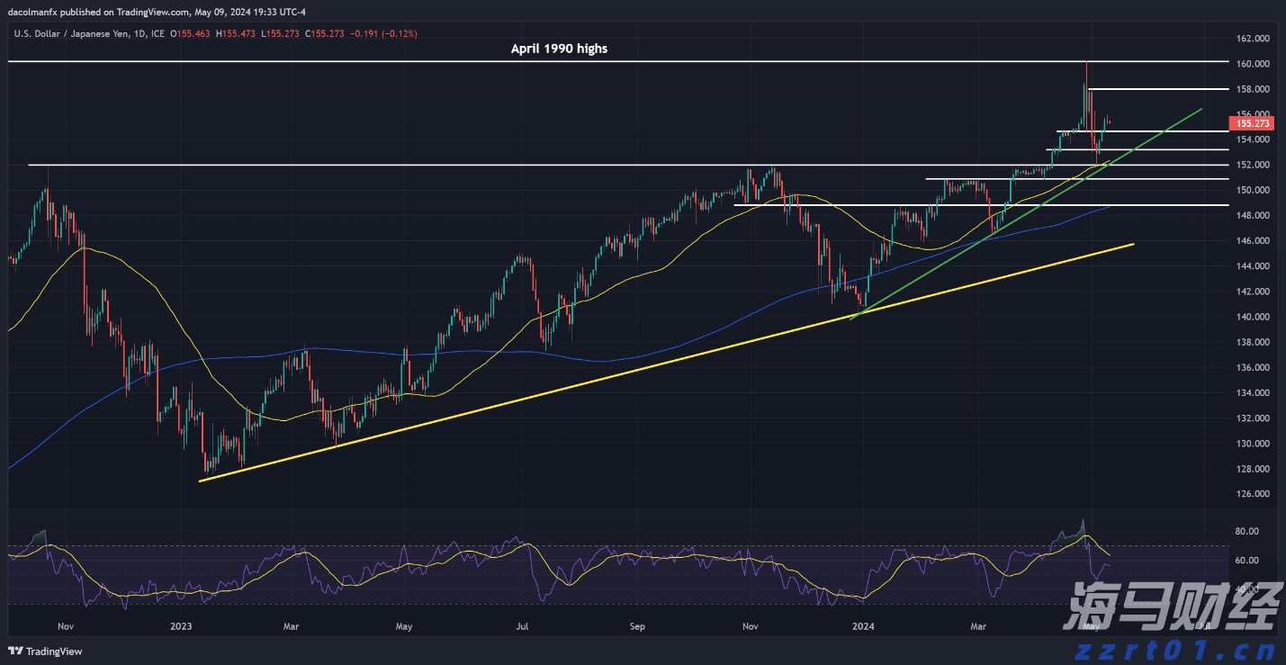 利嘉阁：香港7月工商铺买卖登记环比升7%至441宗 为近3个月高位及年内次多