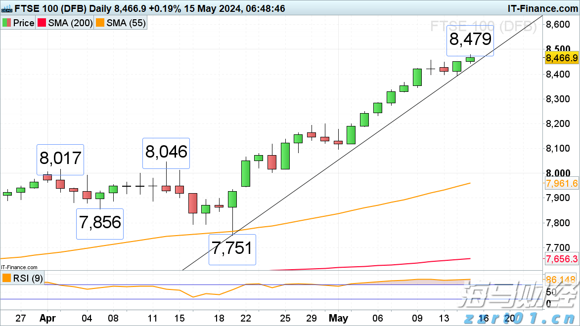 A股开盘速递 | A股走势分化！沪指盘中翻红 机器人、减速器概念延续强势