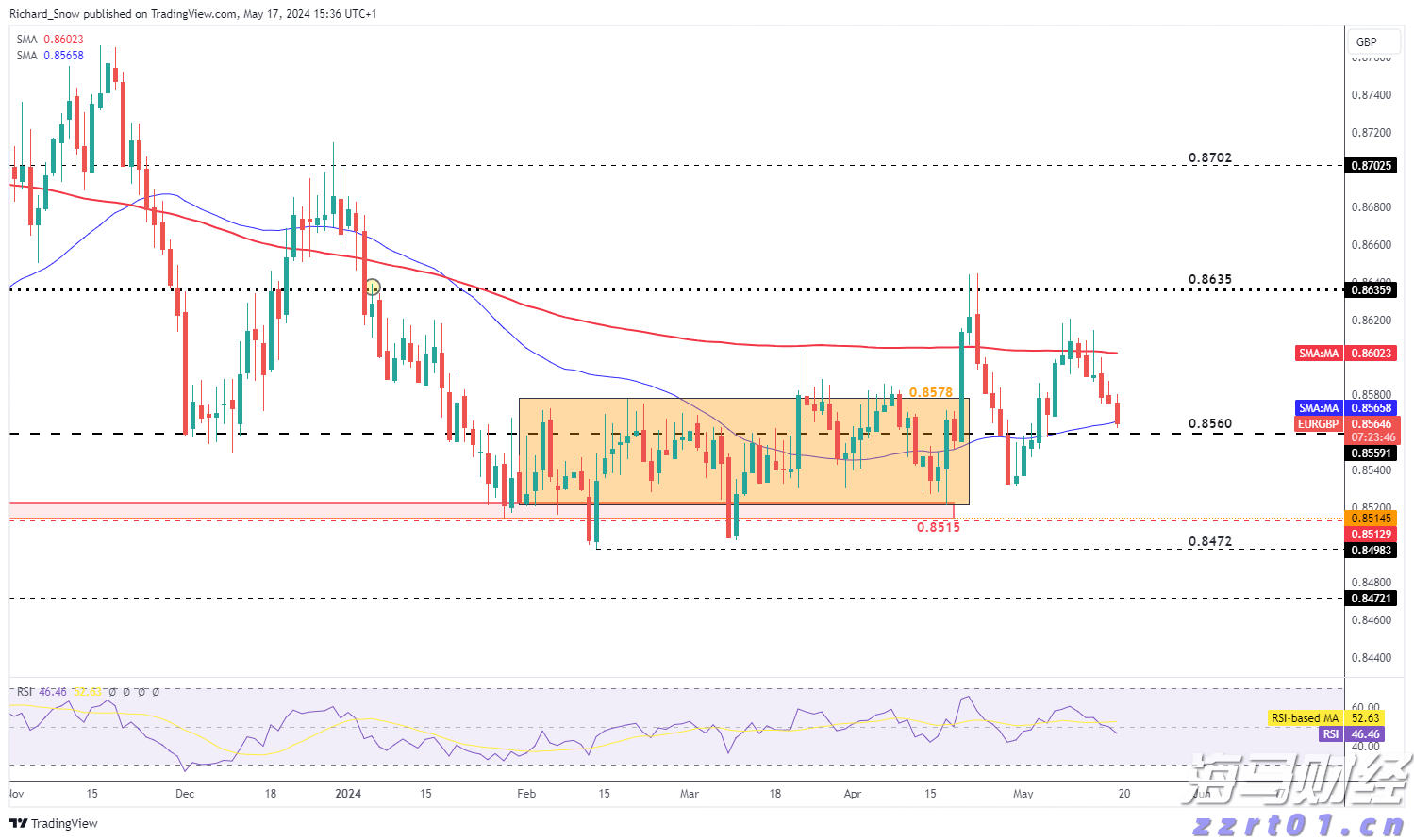 医我看丨基孔肯雅热不会人传人！该病毒典型症状出现有顺序，如何判断自己该就医？
