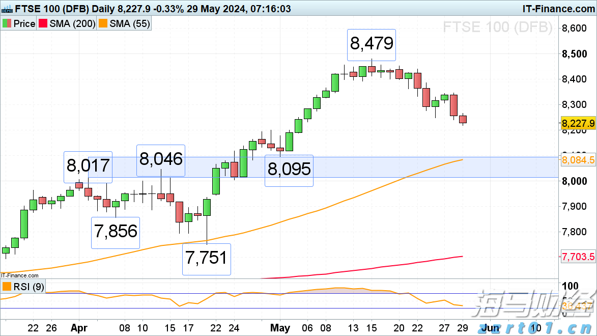 腾讯云推出全流程AI一体化开发工作台CodeBuddy IDE的内测