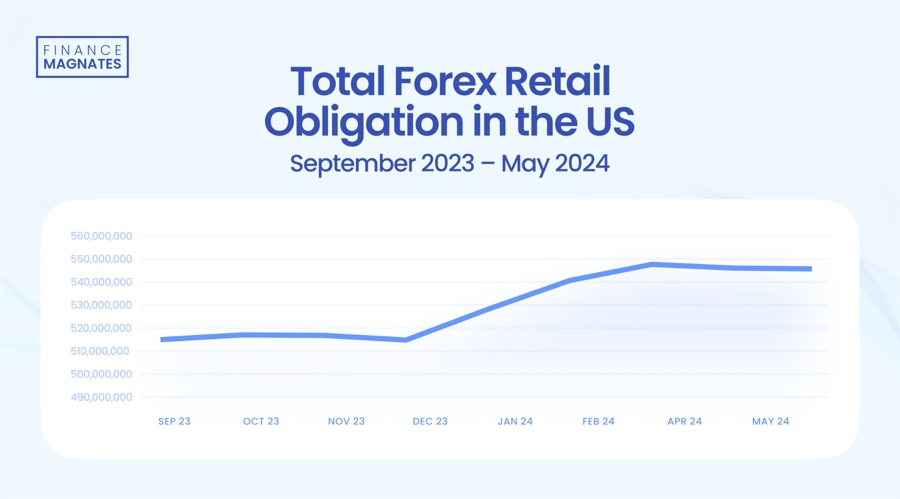 高盛发布2025美国银行业展望：大行Q2盈利超预期8%，首选美银(BAC.US)富国(WFC.US)花旗(C.US)
